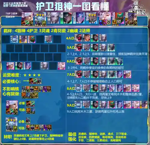 又肉又控又有伤害的阵容(王者荣耀最厉害的阵容)插图4