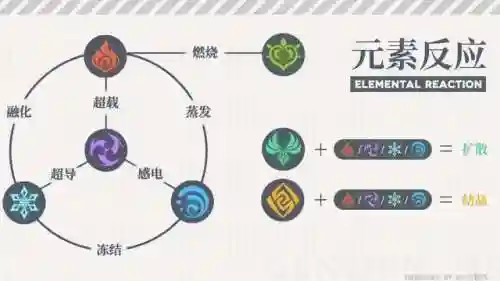 原神迪卢克能不能双岩阵容(原神最强阵容推荐t0)插图1
