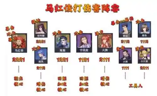马红俊悬赏最佳阵容贴吧(马红俊魂环最佳搭配)插图9