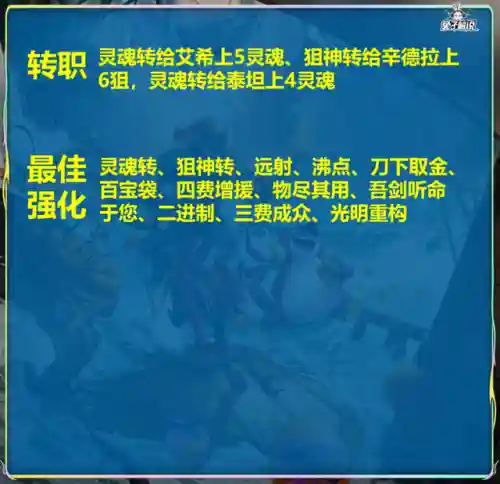 又肉又控又有伤害的阵容(王者荣耀最厉害的阵容)插图16