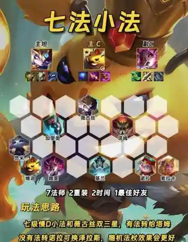 金铲铲最后阵容就剩2(金铲铲目前版本最强阵容)插图3