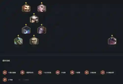 执事德莱文阵容怎么过度(德莱文怕什么英雄)插图1 执事德莱文阵容怎么过度(德莱文怕什么英雄)插图1