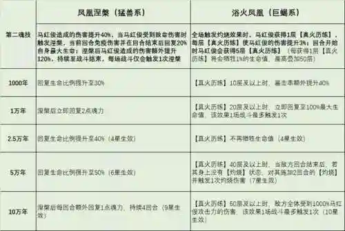 马红俊悬赏最佳阵容贴吧(马红俊魂环最佳搭配)插图3