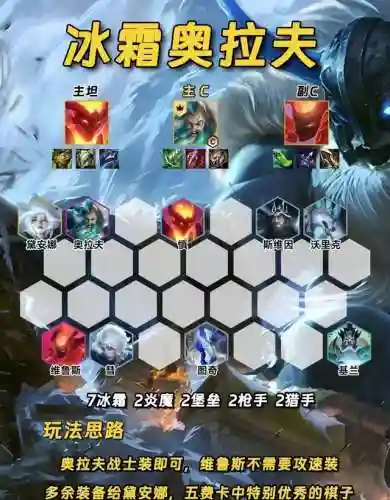 金铲铲最后阵容就剩2(金铲铲目前版本最强阵容)插图1