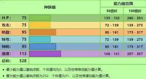 口袋妖怪白君主蛇阵容搭配(口袋妖怪白2阵容推荐)插图3