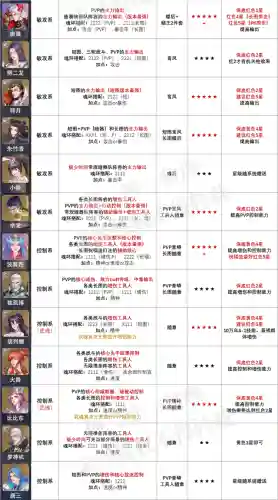 魂师对决唐昊和戴沐白阵容(魂师对决戴沐白魂骨推荐)插图4