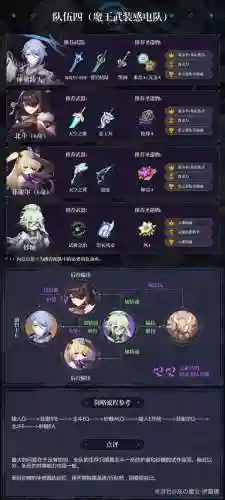 原神神里绫人双火阵容(火影忍者火主阵容推荐)插图6