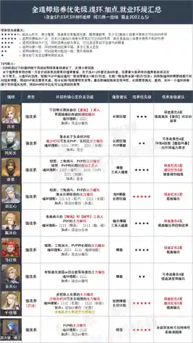 魂师对决唐昊和戴沐白阵容(魂师对决戴沐白魂骨推荐)插图3