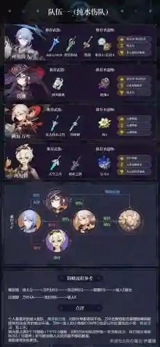 原神神里绫人双火阵容(火影忍者火主阵容推荐)插图3