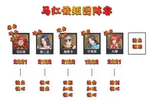马红俊悬赏最佳阵容贴吧(马红俊魂环最佳搭配)插图7