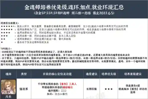 魂师对决唐昊和戴沐白阵容(魂师对决戴沐白魂骨推荐)插图2