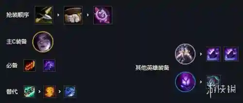7变异战士阵容搭配装备(勇者斗恶龙7最强阵容)插图1