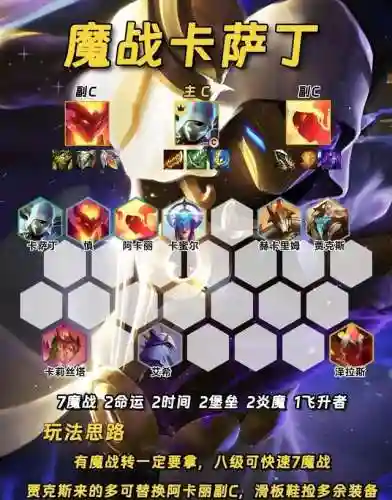 金铲铲最后阵容就剩2(金铲铲目前版本最强阵容)插图8