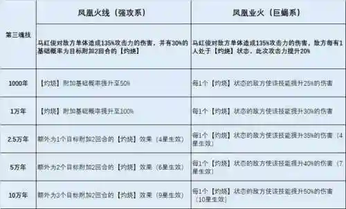 马红俊悬赏最佳阵容贴吧(马红俊魂环最佳搭配)插图4