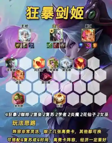 金铲铲最后阵容就剩2(金铲铲目前版本最强阵容)插图2