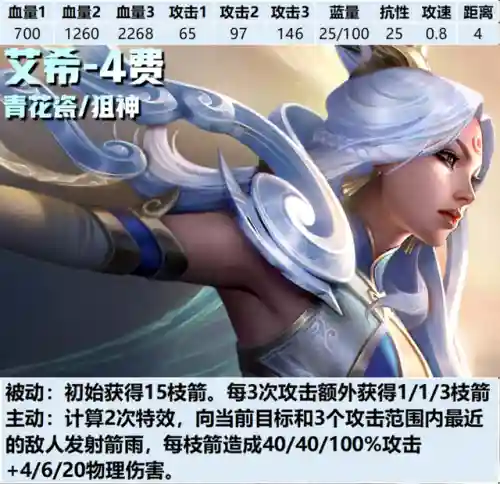 又肉又控又有伤害的阵容(王者荣耀最厉害的阵容)插图2