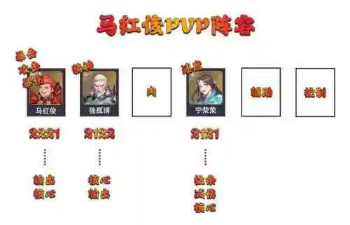 马红俊悬赏最佳阵容贴吧(马红俊魂环最佳搭配)插图8