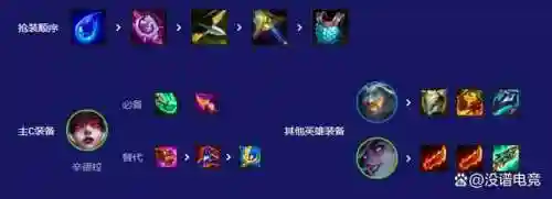 云顶之弈什么阵容是三星(云顶之弈阵容搭配图表)插图2