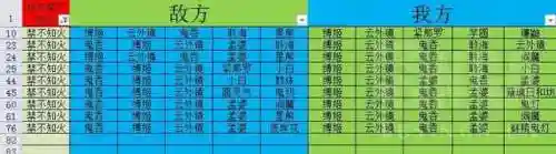 2021年阴阳师崽战阵容(2024阴阳师pve阵容)插图3
