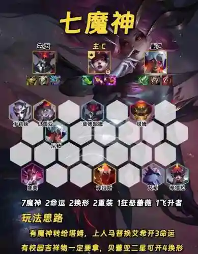 金铲铲最后阵容就剩2(金铲铲目前版本最强阵容)插图4