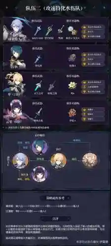 原神神里绫人双火阵容(火影忍者火主阵容推荐)插图4