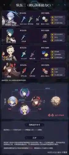 原神神里绫人双火阵容(火影忍者火主阵容推荐)插图5