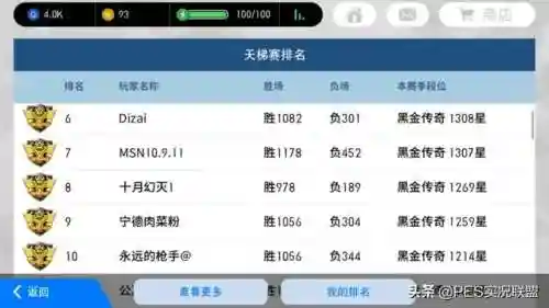 手游联盟上分最稳阵容排行(lol手游上分英雄推荐)插图1
