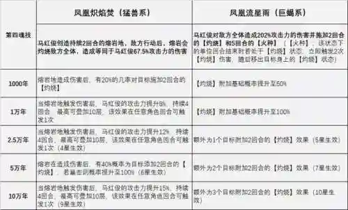 马红俊悬赏最佳阵容贴吧(马红俊魂环最佳搭配)插图5