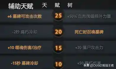 刀塔2值得开的不朽阵容(刀塔传奇阵容推荐)插图8
