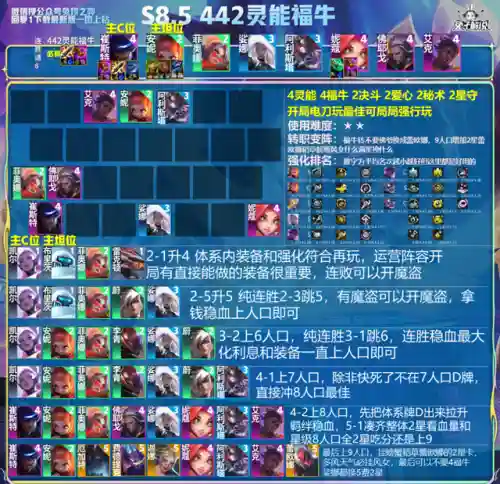 卡牌云顶阵容阵容(云顶最新阵容搭配全部图)插图11