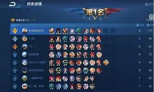 王者区域和阵容搭配表插图