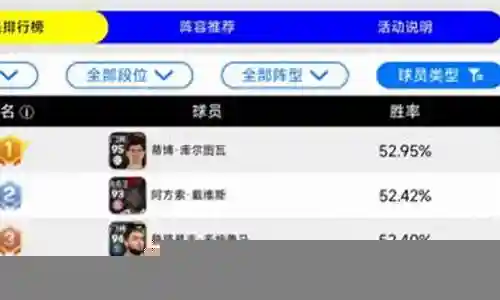 改版最强阵容搭配攻略插图
