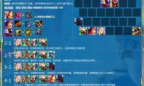 冒险家阵容搭配7.5插图