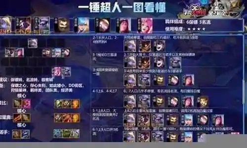 保镖之心阵容搭配攻略图插图