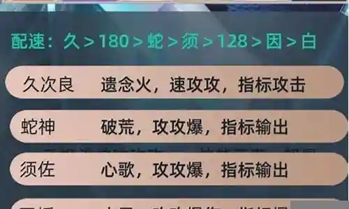 遗落之境阵容搭配图鉴插图