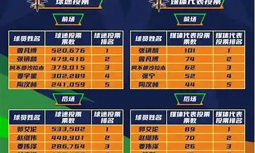 六轮首发阵容搭配图解插图