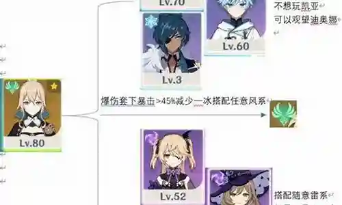 原神琴前期阵容搭配插图