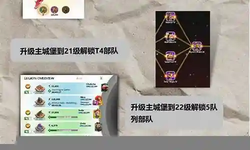 龙与纷争阵容搭配插图