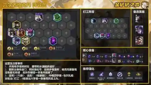 打维克托阵容(福星神盾使阵容怎么玩)插图3