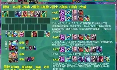 九神龙至尊阵容最新搭配插图