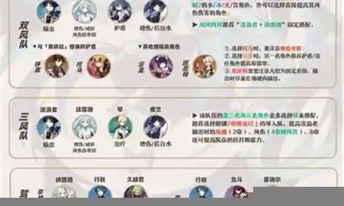 散兵雷神怎么搭配阵容插图