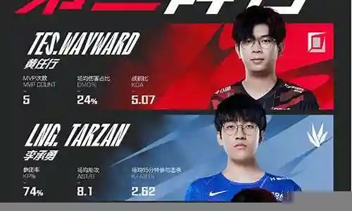 v5rookie阵容搭配插图