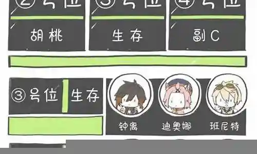 绫人凌华阵容搭配插图