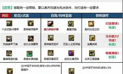 关羽装备阵容搭配推荐图插图