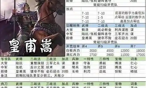 率土之滨开荒攻略阵容搭配插图
