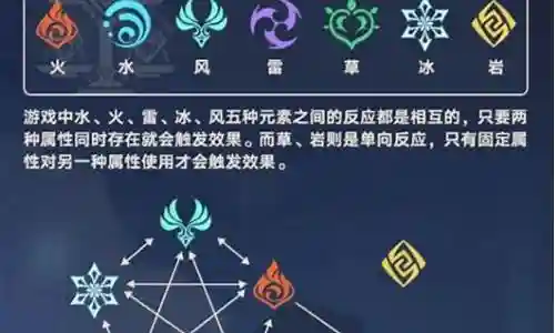 原神元素克制阵容搭配插图