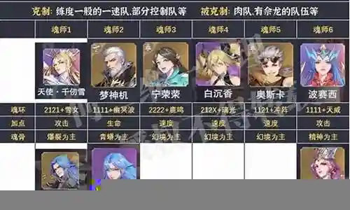 魂师对决妄想阵容搭配插图