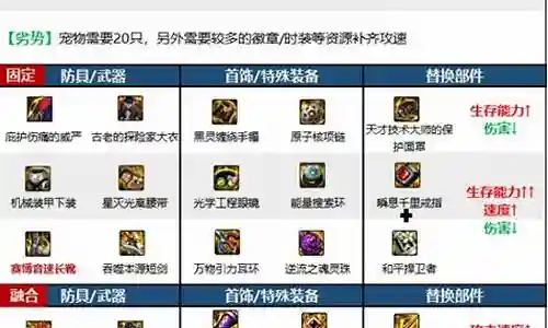 暗殿骑士最佳搭配阵容插图