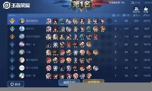 吃鸡阵容法师搭配图表插图