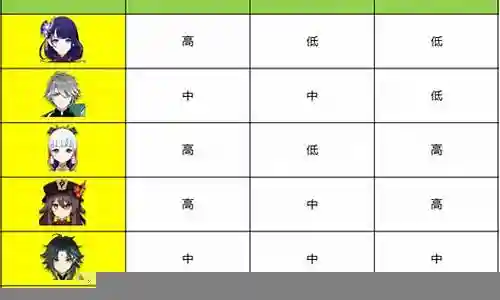 主c甘雨阵容搭配插图